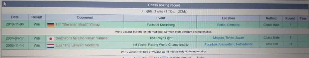 Inventor of Chessboxing – World Chess Boxing Organisation